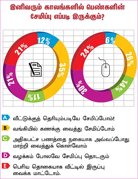 பணத்தட்டுப்பாடு - கிடுகிடு சர்வே!