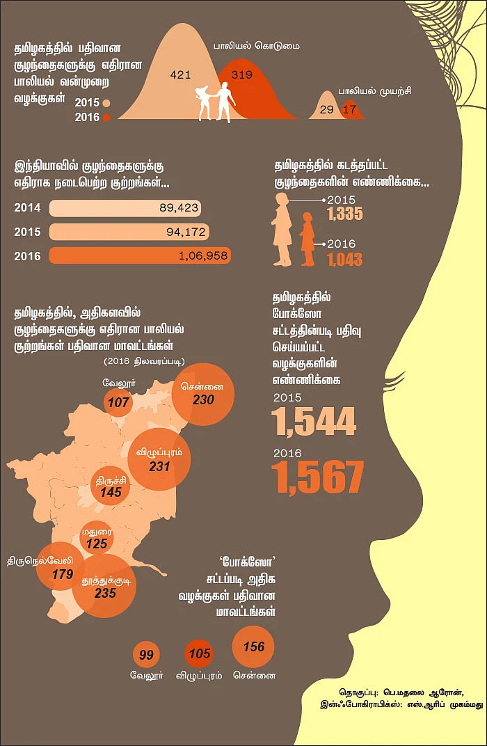 குற்றத்தின் நிழலில் குழந்தைகள்!