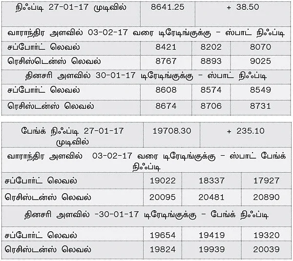 நிஃப்டியின் போக்கு: பட்ஜெட் & அமெரிக்க வட்டிவிகித முடிவுகள்... சந்தையின் போக்கை நிர்ணயிக்கும் காரணிகள்!