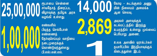 செய்திகள்...