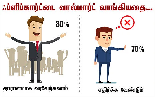 ஃப்ளிப்கார்ட்டை வால்மார்ட் வாங்கியது சரியா?
