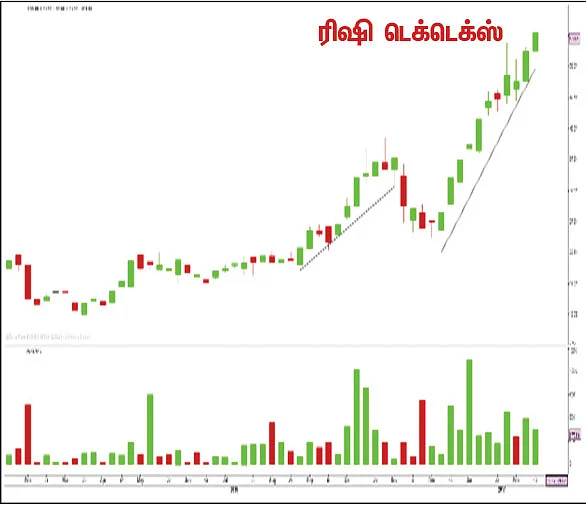 பங்குகள்... வாங்கலாம்... விற்கலாம்!