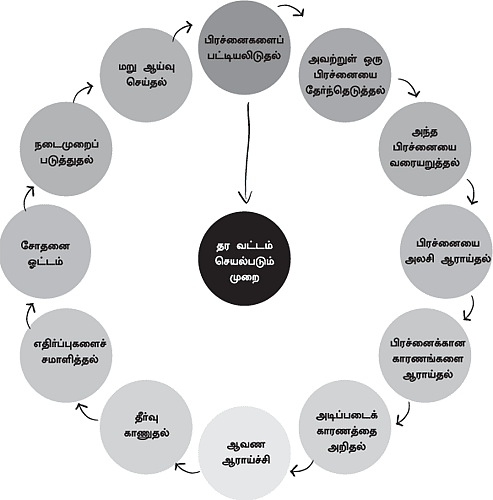 MBA - மூன்றெழுத்து மந்திரம்