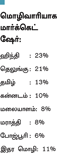 கம்பெனி ரிசர்ச்! - ஈரோஸ் இன்டர்நேஷனல் மீடியா!