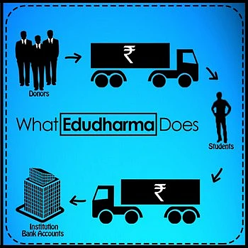 ஏழை மாணவர்களுக்கு உதவிக்கரம் நீட்டும் 'எஜுதர்மா'!
