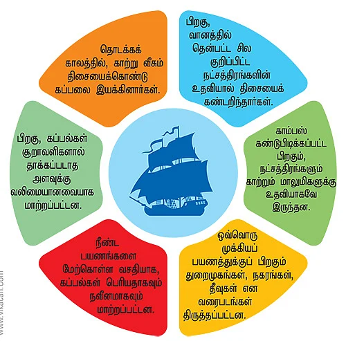 சென்றதும் வென்றதும்! - 13