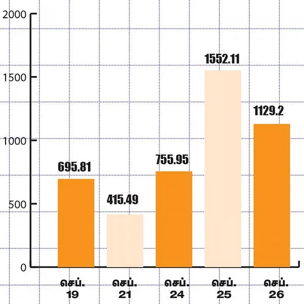 மார்க்கெட் டிராக்கர் (MARKET TRACKER)