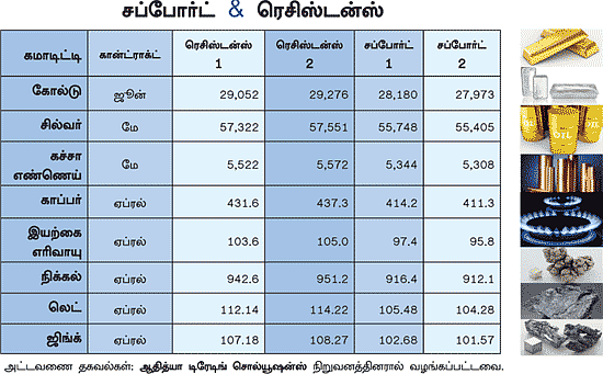 கமாடிட்டி