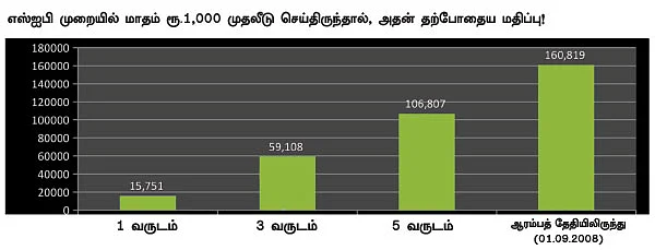 ஃபண்ட் பரிந்துரை!