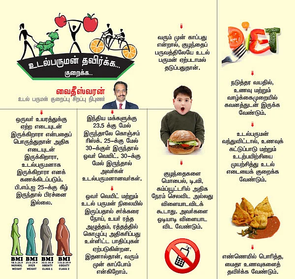 ஒபிசிட்டி கல்லீரல் கேர்ஃபுல்