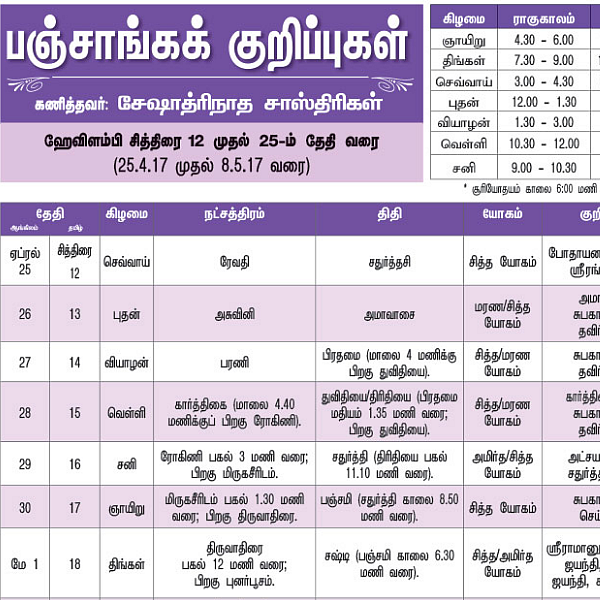 பஞ்சாங்கக் குறிப்புகள்