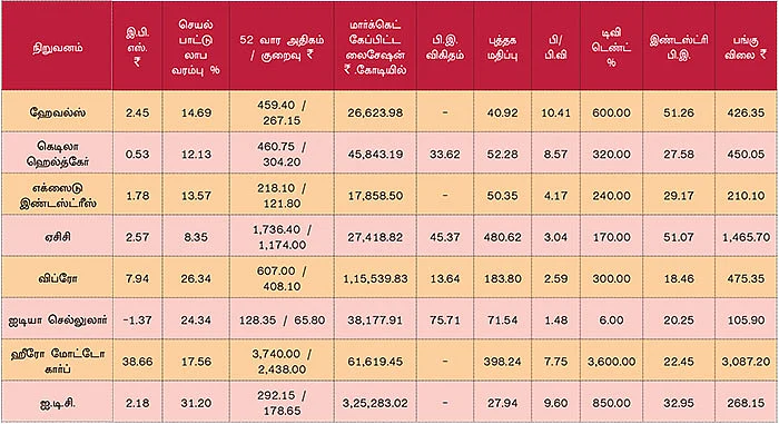 டிசம்பர் காலாண்டு முடிவுகள்! ஒரு கண்ணோட்டம்