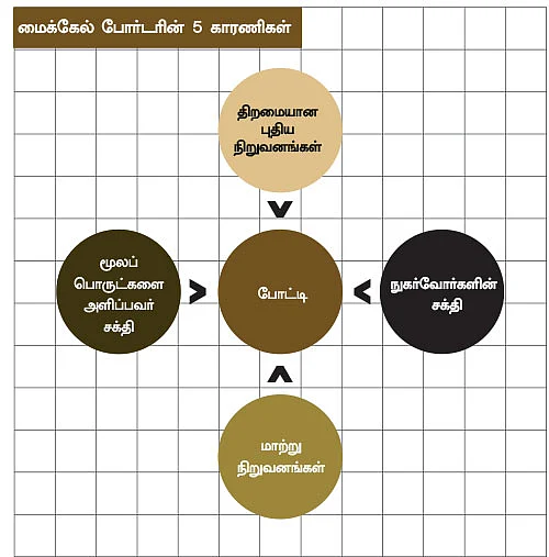 பங்கு முதலீடு: ஃபண்டமென்டல் அனாலிசிஸ் - 5