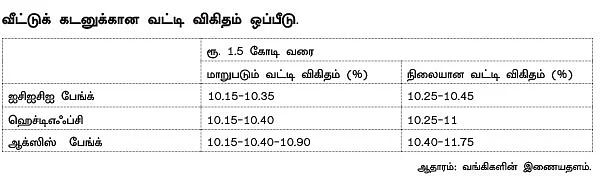 ஃபிக்ஸட் ரேட் லாபமா?