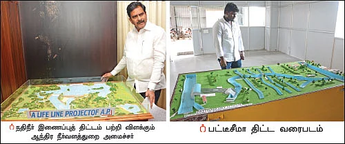 ஆந்திரா நதீநீர் இணைப்புத் திட்டம்... பலன்களும் பாதகங்களும்? - ஓர் அலசல்!