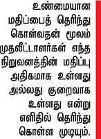 முதற்படி முதலில் படி!