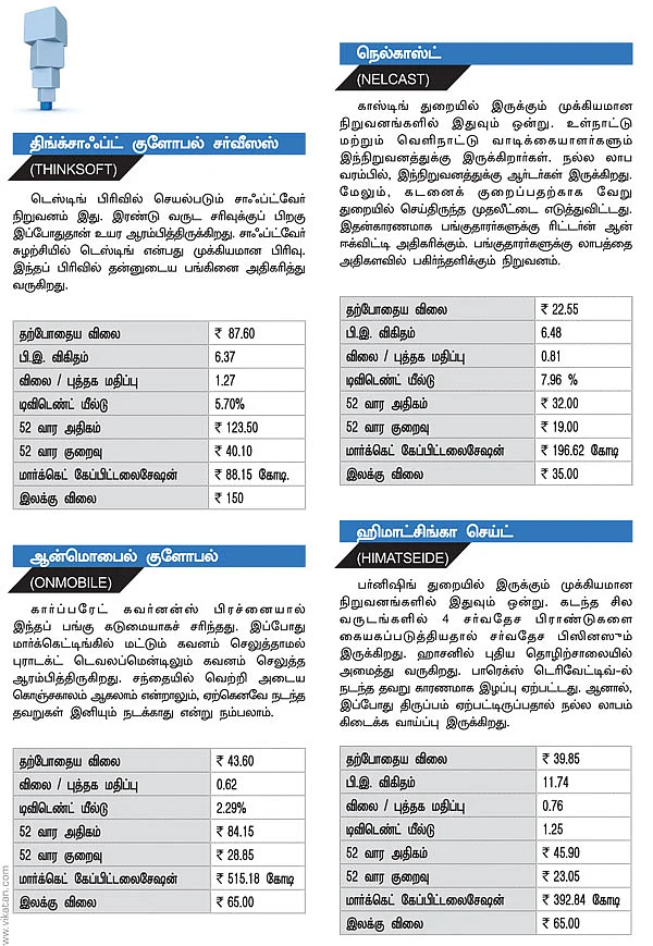 நாளைய மிட் கேப் பங்குகள் !
