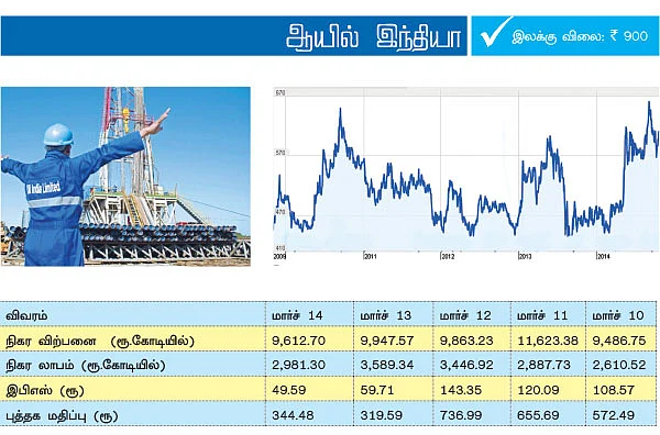 சந்தை ஏற்றத்தைத் தவறவிட்டவர்களுக்கு... லாபம் தரும் லார்ஜ் கேப் பங்குகள்!