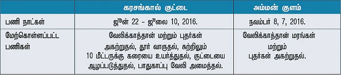 நிலம்... நீர்... நீதி