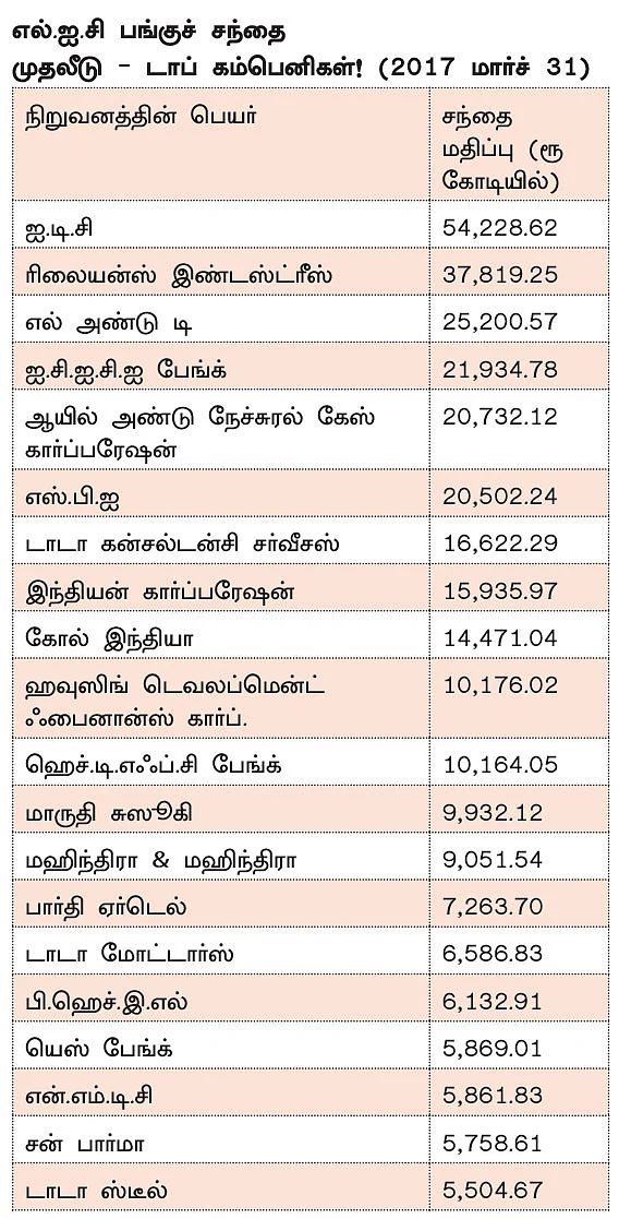 திவால் நிறுவனங்களில் எல்.ஐ.சி முதலீடு... - பாலிசிதாரர்களின் சந்தேகங்கள்... நிபுணர்களின் பதில்கள்!