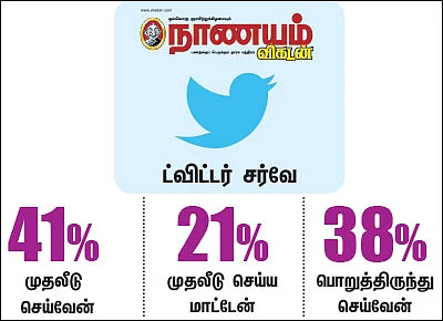 ட்விட்டர் சர்வே: பங்குச் சந்தைகள் இறக்கம்... முதலீடு செய்வீர்களா?
