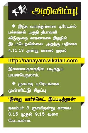 ஷேர்லக் - சந்தை: தீபாவளிக்குப் பிறகு..?