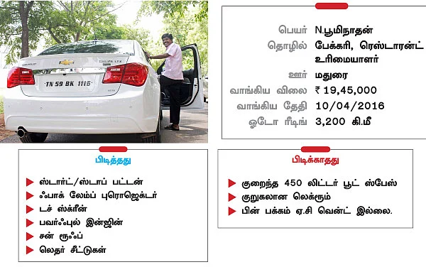 ஸ்போர்ட்ஸ் கார் ஆனால், 15 கி.மீ மைலேஜ்!