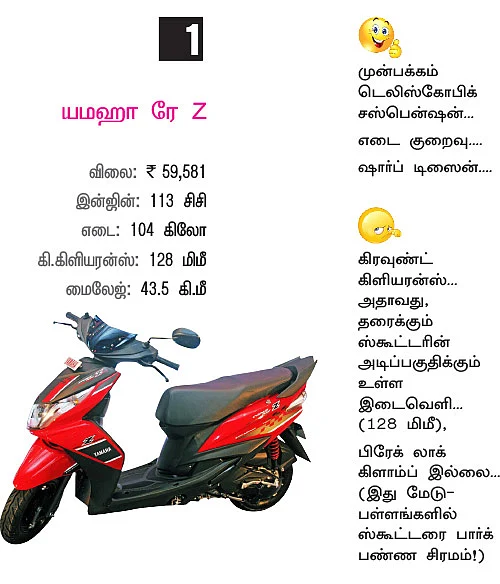 பெண்களுக்கான டாப்-7 ஸ்கூட்டர்ஸ்!