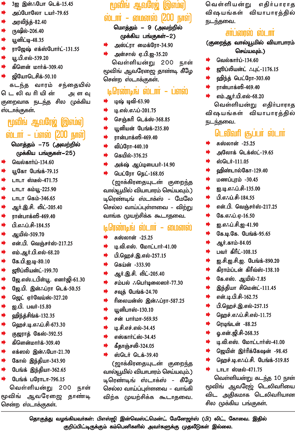 டிரேடர்ஸ் பக்கங்கள்