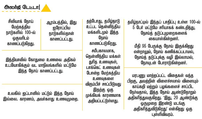 அலர்ஜியை அறிவோம் - 12