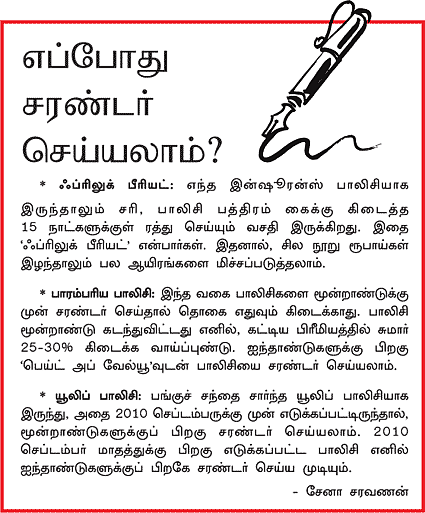 பாலிசி சரண்டர்! ஏன் எதற்கு?