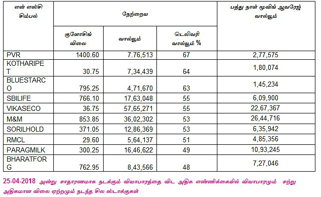 இன்றைய பங்குச் சந்தை ஆரம்பிக்குமுன் நீங்கள் தெரிந்துகொள்ளவேண்டிய சில தகவல்கள்