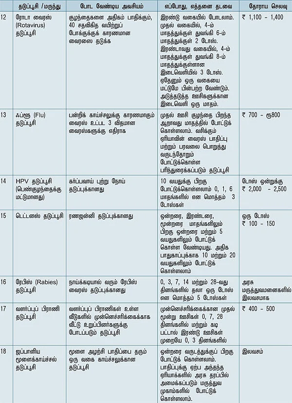 தடுப்பூசிகள்... ஆலோசனையும்.. அட்டவணையும்!