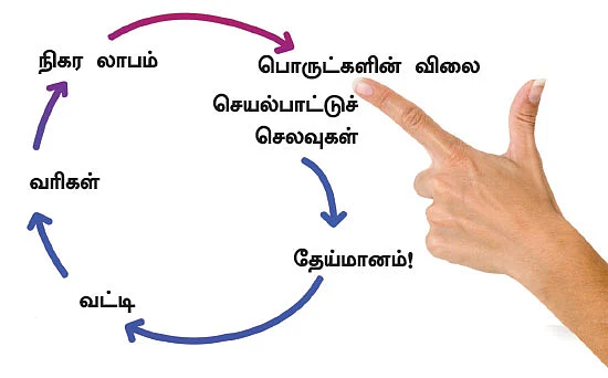 பங்கு முதலீடு: ஃபண்டமென்டல் அனாலிசிஸ் - 8
