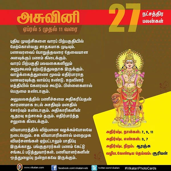 இந்த வார நட்சத்திர பலன்கள் - ஏப்ரம் 5 முதல் 11 வரை