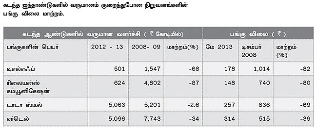 கைகொடுக்கும் 2014 லாபகரமாக சொத்து சேர்க்க சூப்பர் ஃபார்முலா!