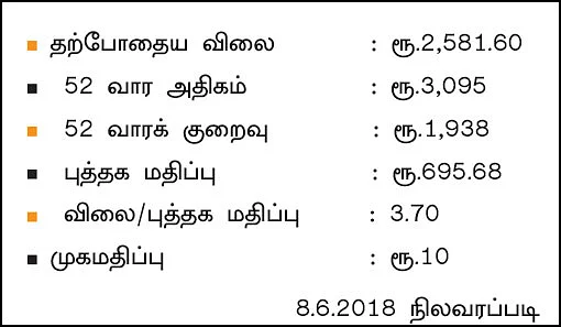 கம்பெனி டிராக்கிங்