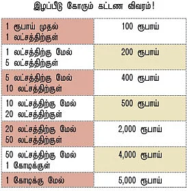 கன்ஸ்யூமர் கோர்ட் : போராடினால் இழப்பீடு கிடைக்கும்!