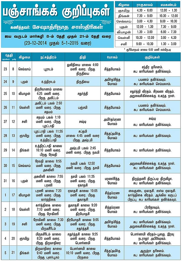 பஞ்சாங்கக் குறிப்புகள்