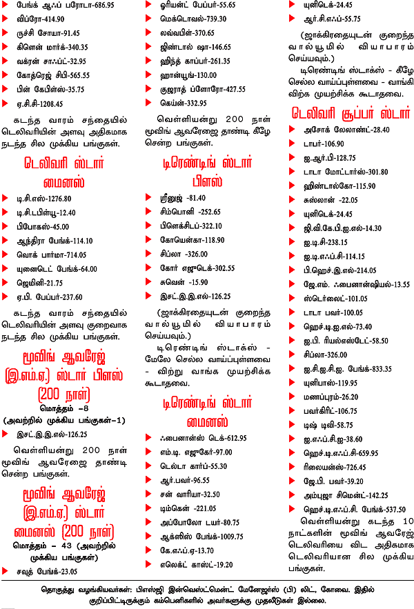 டிரேடர்ஸ் பக்கங்கள்