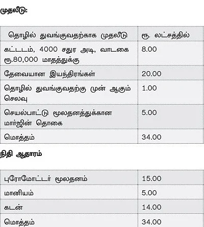 அதிக வருமானம்... அற்புதமான எதிர்காலம்...