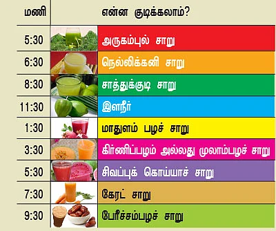 உயிர் பிழை - 10