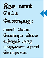 உங்களுக்காக ஒரு ஷேர் போர்ட்ஃபோலியோ!