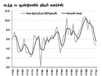 உயரும் பொருளாதாரம்... அள்ளித் தரும் பங்குகள்!