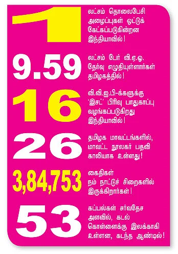 செய்திகள்...