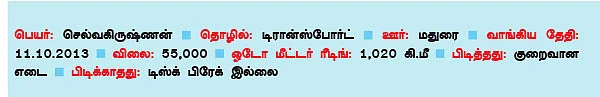 ரீடர்ஸ் ரிவியூ - ஹோண்டா ஆக்டிவா-i