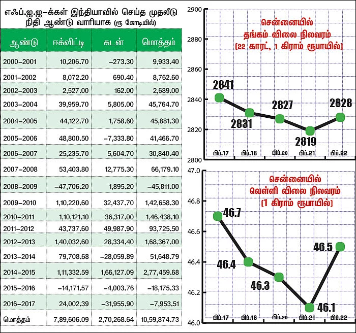 மார்க்கெட் டிராக்கர் (MARKET TRACKER)