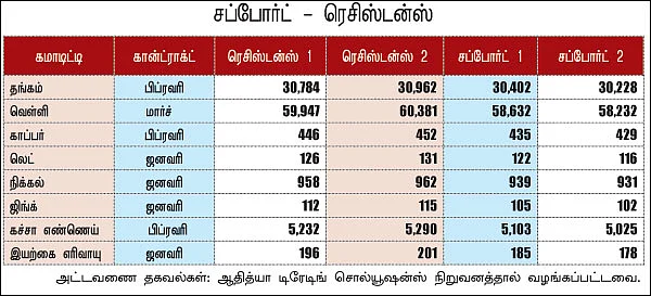 கமாடிட்டி