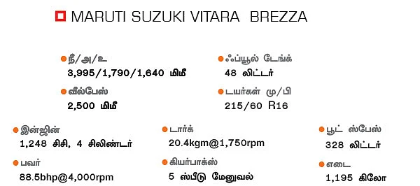 டீசல் சண்டை வின்னர் யார்?