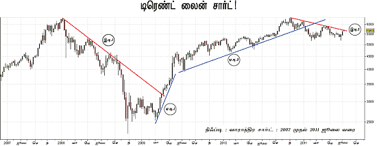 நீங்களும் அனலிஸ்ட்தான்!